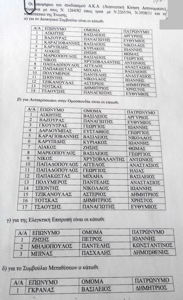kozani_ekloges_bazouras